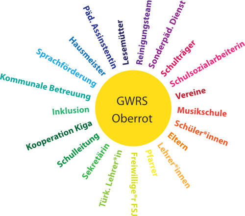 GWRS-Logo_500x441px